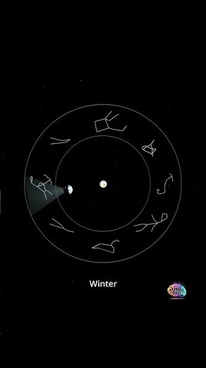Why Do Constellations Change with Seasons? | The Infinite Madness