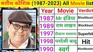 313K views · 2.9K reactions | Satish Kaushik all movie list | Tere naam Movie Satish Kaushik all directed movies list | Satish Kaushik movies | VIRAL 55 | Facebook