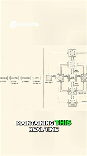 Real Time AI Model Optimization Track Usage Live!