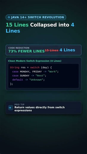 Stop Writing Old Java Switch Statements! #Shorts