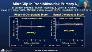 ACC 2023: Mitral Regurgitation - Five Diagnostic and Therapeutic Challenges