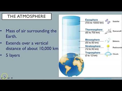IB ESS Topic 6 1 Introduction to the Atmosphere