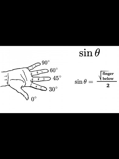 Truco Loco para Encontrar Valores Trigonométricos en 5 Segundos