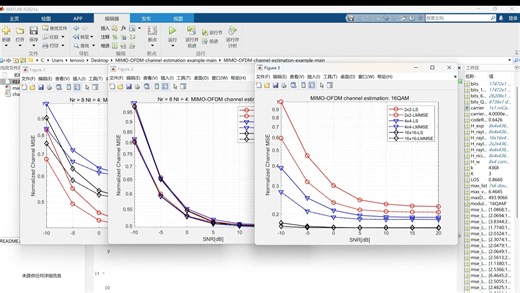 【LS、LMMSE】MIMO-OFDM系统信道估计仿真