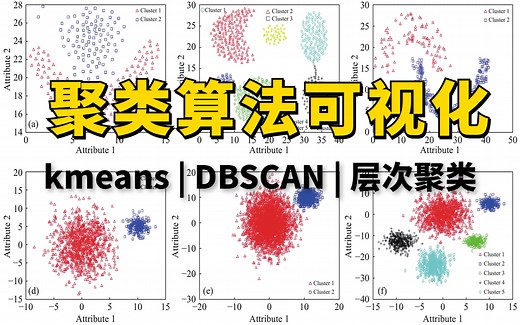 我居然三小时学懂了【三大聚类算法kmeans/DBSCAN/层次】，不愧是清华计算机博士亲授课程！—人工智能/机器学习/聚类分析