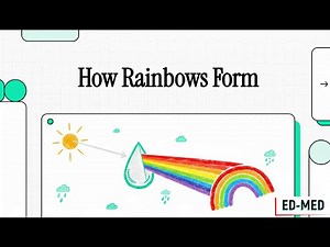 How Rainbows Form Light Dispersion Explained Simply