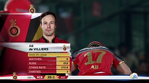 M24: RCB vs CSK – TATA Nexon Super Striker of the Match – AB de Villiers