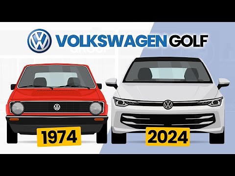 Evolution of the Volkswagen Golf | 50 years of Innovation