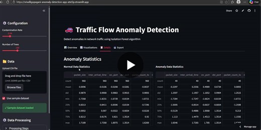 #machinelearning #ai #datascience #anomalydetection #isolationforest #streamlit #handsonlearning #studentdeveloper #learningjourney | Srivalli Gopagani