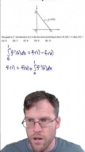 Area Under f'(x) Gives the Change in f(x)