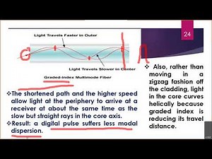 Lecture 17: Optical Fibers (Part-4) | FOCL with Real Life Example