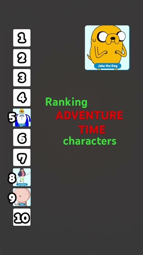 Ranking Adventure Time characters