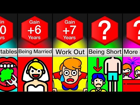 Comparison: How Much Longer Would You Live If ___