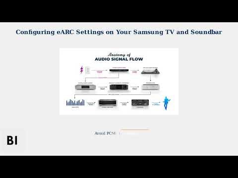 How to Fix Samsung Soundbar Audio Drops/Dropouts - HDMI Cable, eARC Settings & Firmware Update