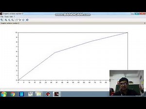 Basic SCILAB Plotting with displaying the points