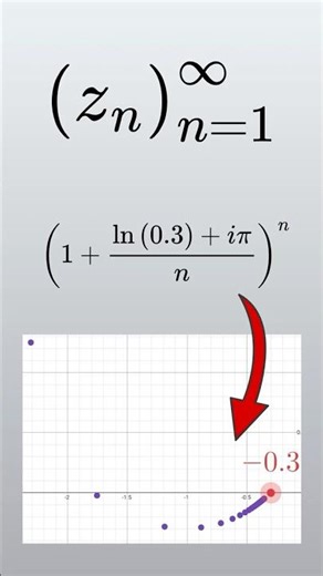 How to Explore Complex Sequences that Converge to a Number or Infinity #complexanalysis #maths