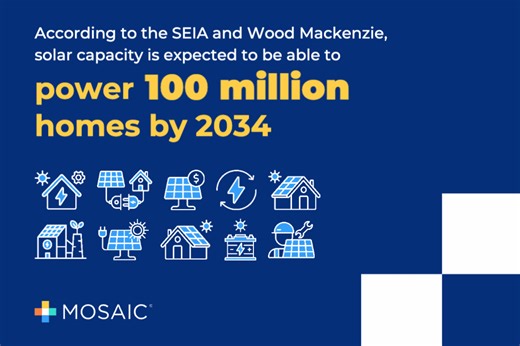 Did you know? According to the SEIA and Wood Mackenzie, solar capacity is expected to be able to power 100 million homes by 2034. The ability to grow residential solar across America is undeniable—let's keep up the good work and make positive change across America! #CleanEnergy #Solar | Mosaic