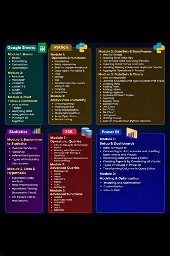 Data Science Roadmap 2025 🚀 Beginner to Job-Ready Data Scientist Path 📊