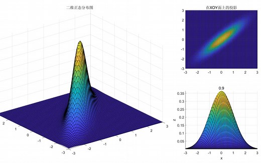 【拯救萌新】MATLAB生成视频——三分钟提高展示效果