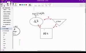图解TCP/IP协议栈-OSI七层模型（背景概述-模型详解）