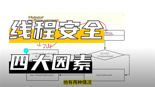 面试官：SqlSessionFactory和SqlSession线程安全吗？如果判断安全与不安全？问懵了。。。