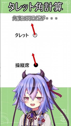 [Stormworks Commentary] Introduction to the Turret Angle Calculation Microcomputer [Mikoto's Comm...