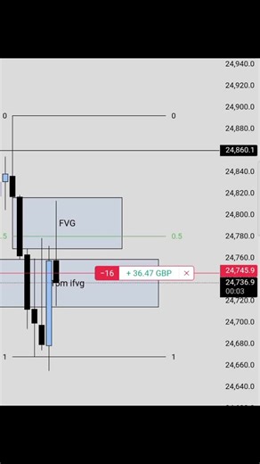 Navigating a Challenging Trading Day Experience
