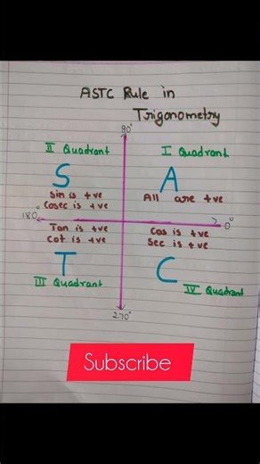Trick to Remember Trigonometry Signs. #shortsfeed #shortsviral #shorts