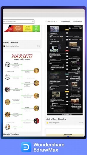 An effective project schedule is a detailed plan that outlines the sequence of tasks, timelines, and milestones required for the successful completion of a project. Try EdrawMax: https://bit.ly/3JTBUUw Learn more about Spice World: https://bit.ly/3OMtdgq #wondershare #edrawmax #edrawmind #projectmanagement | Wondershare Edraw | Facebook