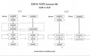ESP32 WIFI教程六: UDP与TCP