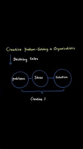 C715 OA – Key Concept Explained Clearly