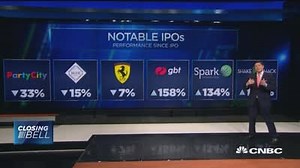 How IPOs have performed this year