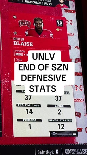 UNLV End of Season Defensive Stats Breakdown