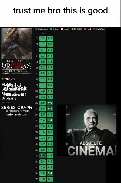 Rekomendasi Anime Gundam: Tonton Sekarang!