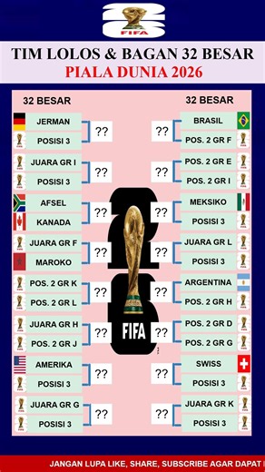 Tim lolos 32 besar piala dunia 2026 dan Bagan 32 besar piala dunia Kamis 25 Juni 2026