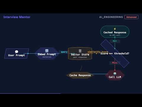 How to Cut LLM Prompt Costs Without Losing Quality