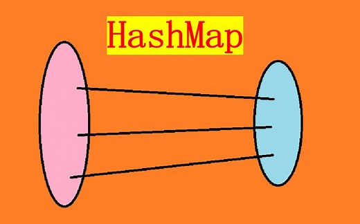 三分钟超快理解Java中的HashMap