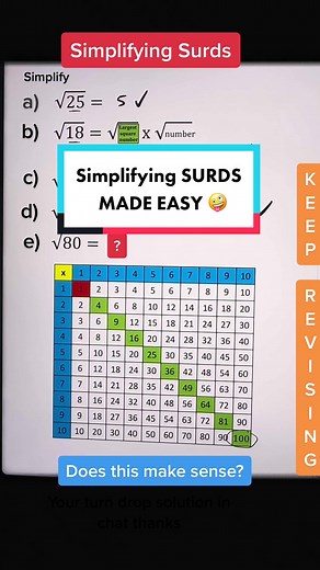 Understanding and Simplifying Surds in Mathematics