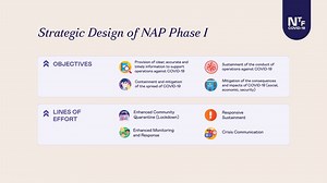 WATCH: The Phase I and II of the National Action Plan (NAP) Against COVID-19 The first phase of the NAP vs COVID-19, which was rolled out in March and completed in June, focused on the containment and prevention of the virus through strict community quarantines, elimination of threats by providing medical treatment and interventions, and mitigation of the disease’s negative impact by ensuring that basic services are delivered to the people. The second phase of the plan started in July and will r