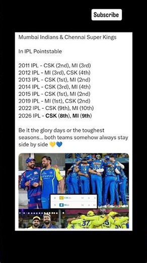 Mumbai Indians & Chennai Super KingsIn IPL Pointstable #ipl2026