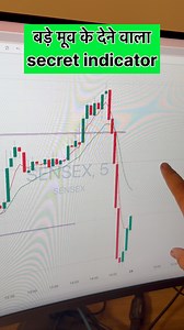 92K views · 1.4K reactions | Best intraday indicator for trading ? #trading #intraday | Trading with Karol | Facebook