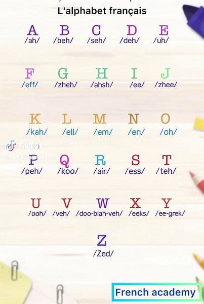 L'alphabet français #learnfrancaisanglais #frenchacademy #ForYou #FYP #lalphabetfrançais