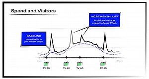 Video: Understanding linear TV measurement