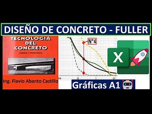 Diseño de Concreto Método Fuller de Flavio Abanto