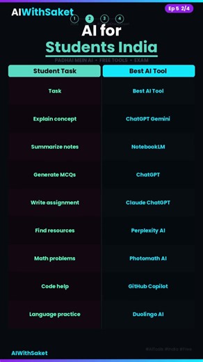 Best AI Tools for Students 🤖📚 Study Smarter in 2026 (FREE) #aiwithsaket #ai #freeai