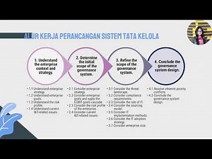 Cobit 2019 Design Guide