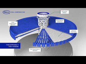 Design Features of SUPRAdisc™ II Depth Filtration Modules for Food & Beverage Applications