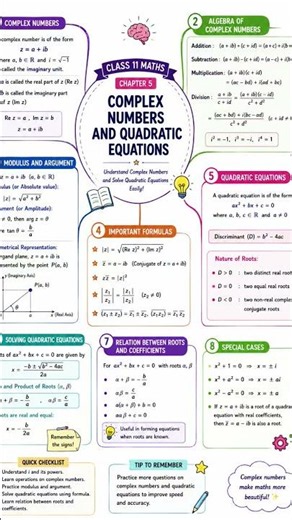 Class 11 Maths Chapter 5 Mind Map | Complex Numbers & Quadratic Equations | CBSE 2026 | Quick Revisi