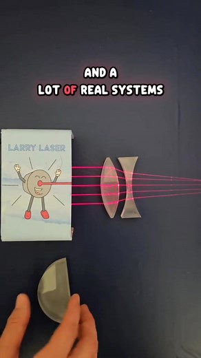 7.8K views · 51 reactions | Đường đi của tia sáng qua các dụng cụ quang học Cre: st #HocLycungMrsTea | Học lý cùng Mrs Tea | Facebook