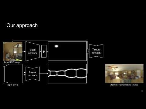 Editable indoor lighting estimation (CV4ARVR 2022)